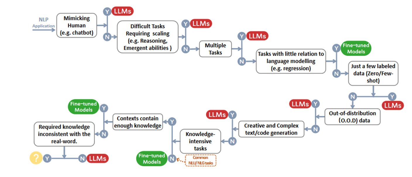 LLM Model